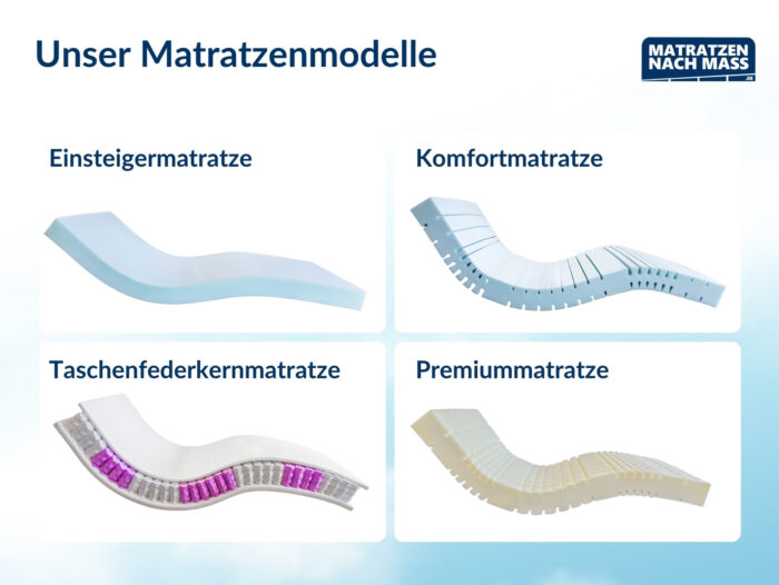 Matratze mit einer kleinen Rundung – Bild 2
